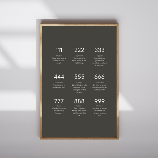Poster "Angel Number Cheat Sheet"